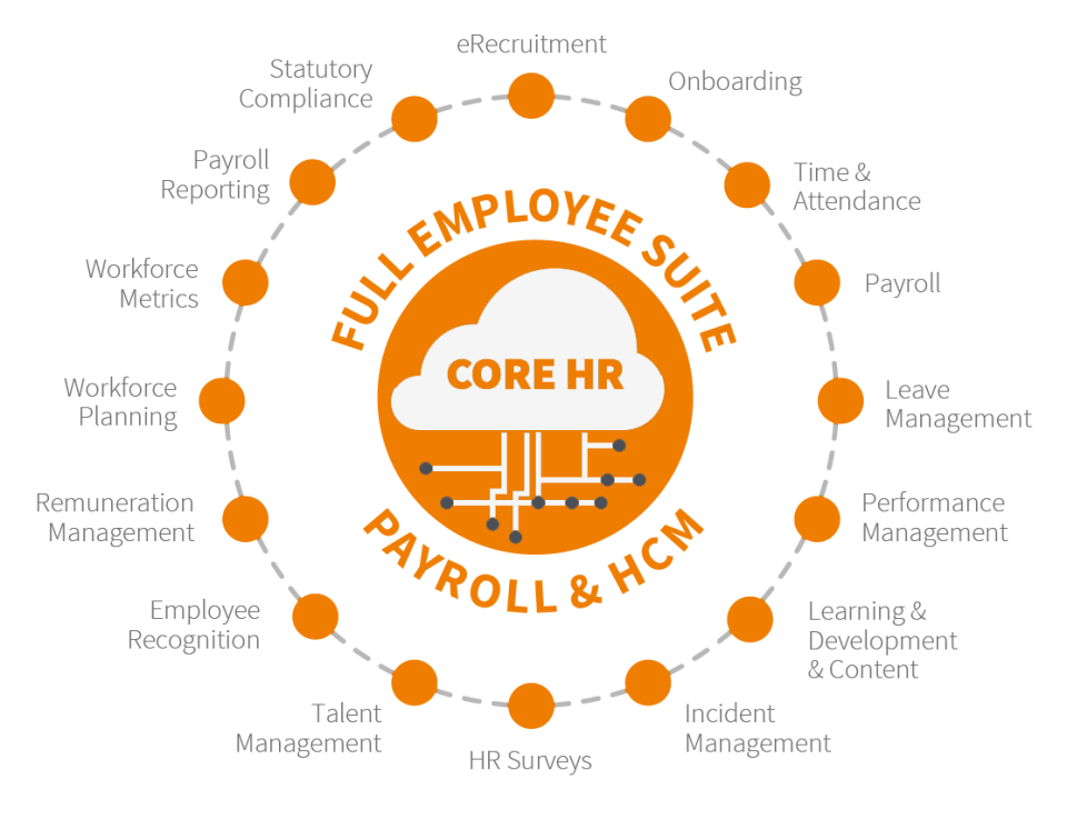 screenshot of Ascender Payroll and HCM
